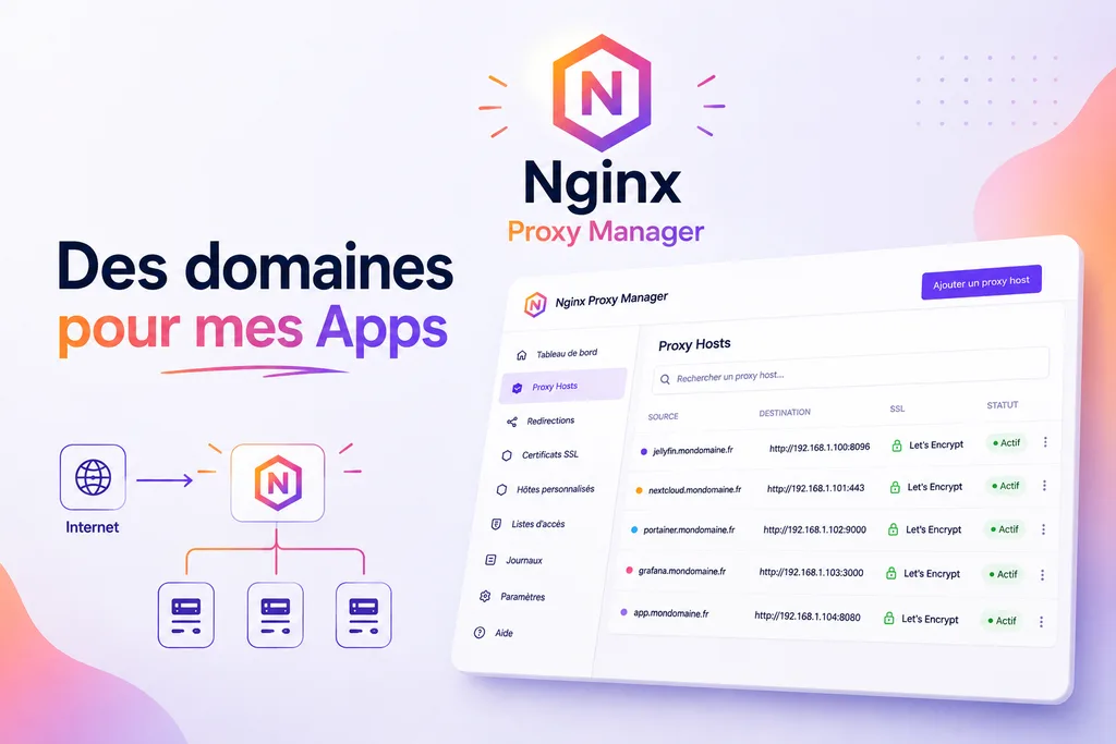 Le logo Nginx Proxy Manager, le titre Des domaines pour mes Apps, un schéma où Internet arrive sur le proxy et repart vers trois serveurs, et la liste des proxy hosts avec leurs certificats Let Encrypt